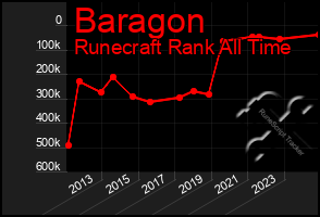 Total Graph of Baragon