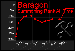 Total Graph of Baragon