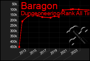 Total Graph of Baragon