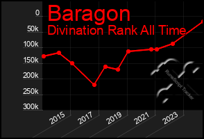 Total Graph of Baragon