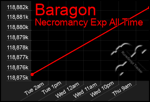 Total Graph of Baragon