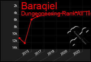 Total Graph of Baraqiel