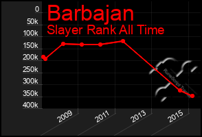 Total Graph of Barbajan