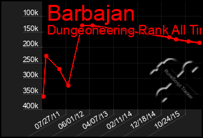 Total Graph of Barbajan