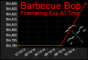 Total Graph of Barbecue Bop
