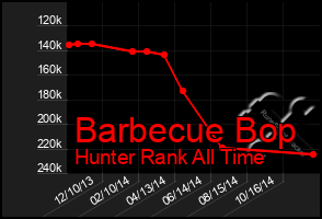 Total Graph of Barbecue Bop