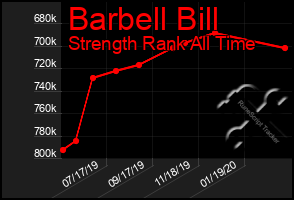 Total Graph of Barbell Bill