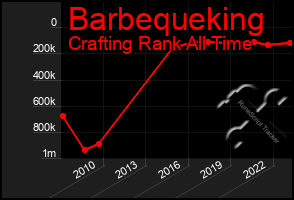 Total Graph of Barbequeking