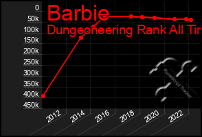 Total Graph of Barbie