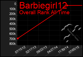 Total Graph of Barbiegirl12