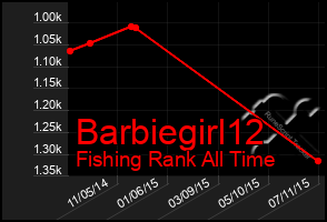 Total Graph of Barbiegirl12