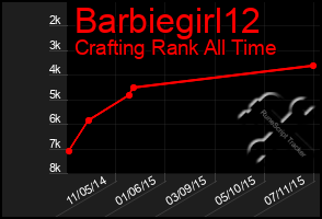 Total Graph of Barbiegirl12