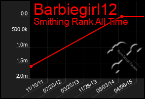 Total Graph of Barbiegirl12