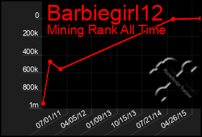 Total Graph of Barbiegirl12