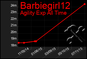 Total Graph of Barbiegirl12