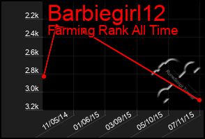 Total Graph of Barbiegirl12