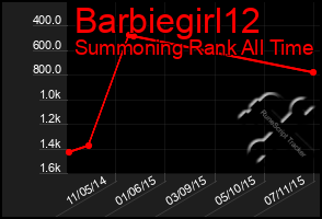 Total Graph of Barbiegirl12