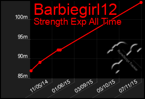 Total Graph of Barbiegirl12