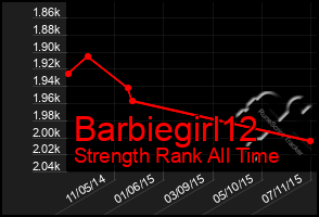 Total Graph of Barbiegirl12