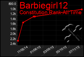 Total Graph of Barbiegirl12