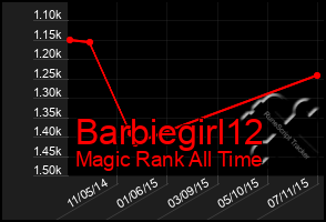 Total Graph of Barbiegirl12