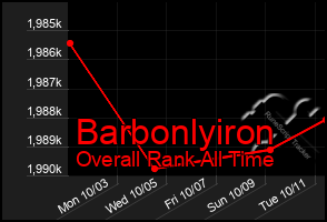 Total Graph of Barbonlyiron