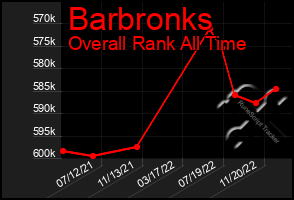 Total Graph of Barbronks