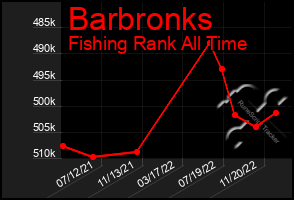 Total Graph of Barbronks