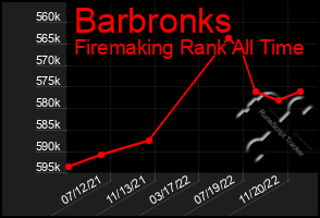 Total Graph of Barbronks