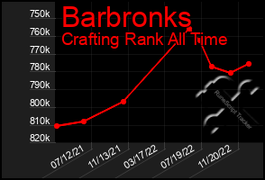 Total Graph of Barbronks