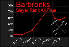 Total Graph of Barbronks