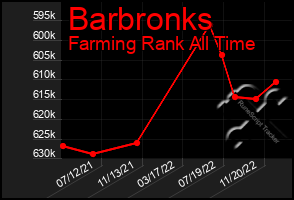 Total Graph of Barbronks