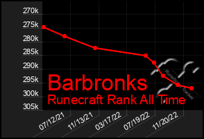 Total Graph of Barbronks