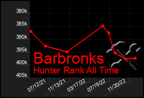 Total Graph of Barbronks