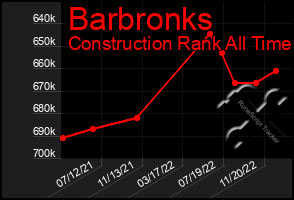 Total Graph of Barbronks