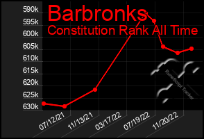 Total Graph of Barbronks