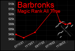 Total Graph of Barbronks