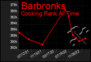 Total Graph of Barbronks