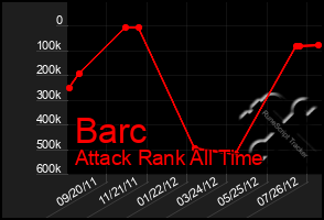 Total Graph of Barc