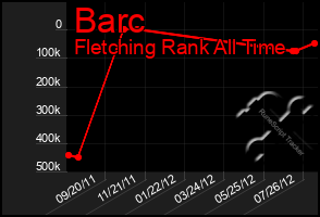 Total Graph of Barc