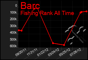 Total Graph of Barc