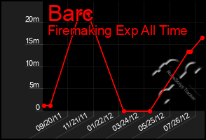 Total Graph of Barc