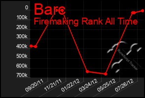 Total Graph of Barc