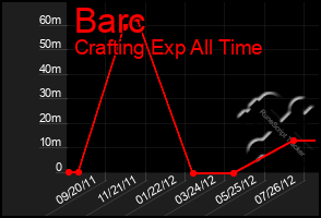 Total Graph of Barc