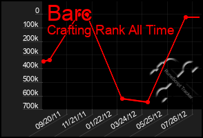 Total Graph of Barc