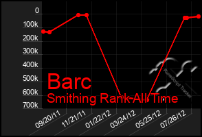 Total Graph of Barc