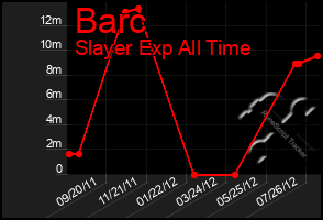 Total Graph of Barc