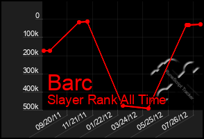 Total Graph of Barc