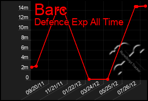 Total Graph of Barc