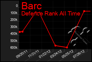 Total Graph of Barc